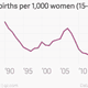 Image for article titled Americans are getting back into baby-making